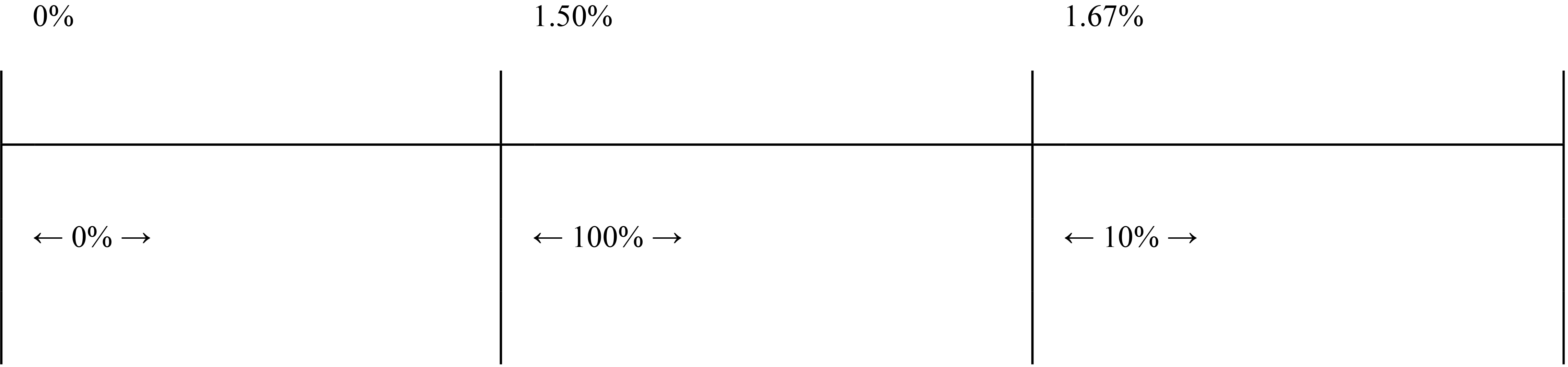 [MISSING IMAGE: tm202131d1-tbl_priorexcbw.jpg]